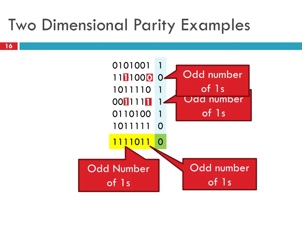 two dimensional parity examples