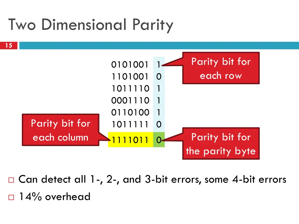 two dimensional parity