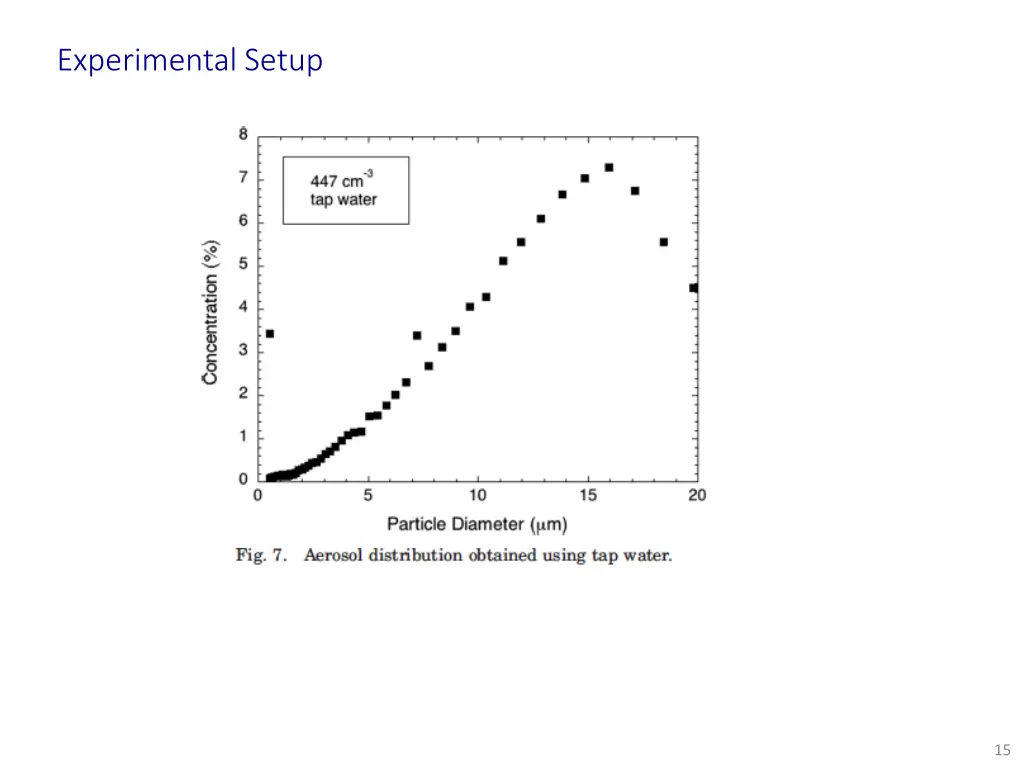 experimental setup