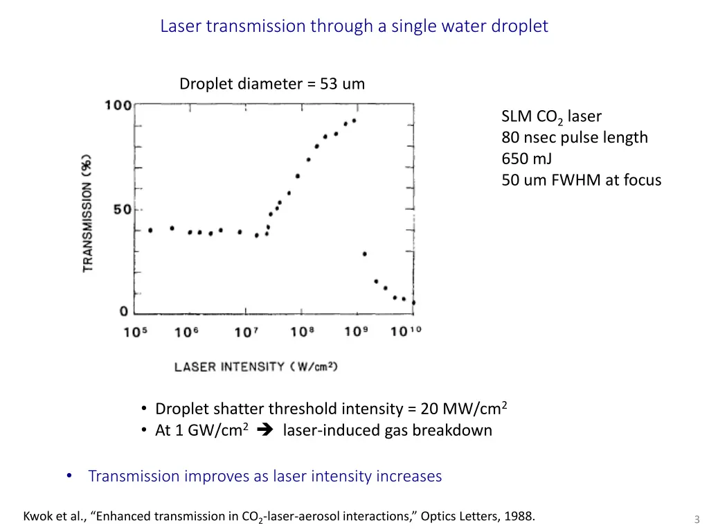 laser transmission through a single water droplet