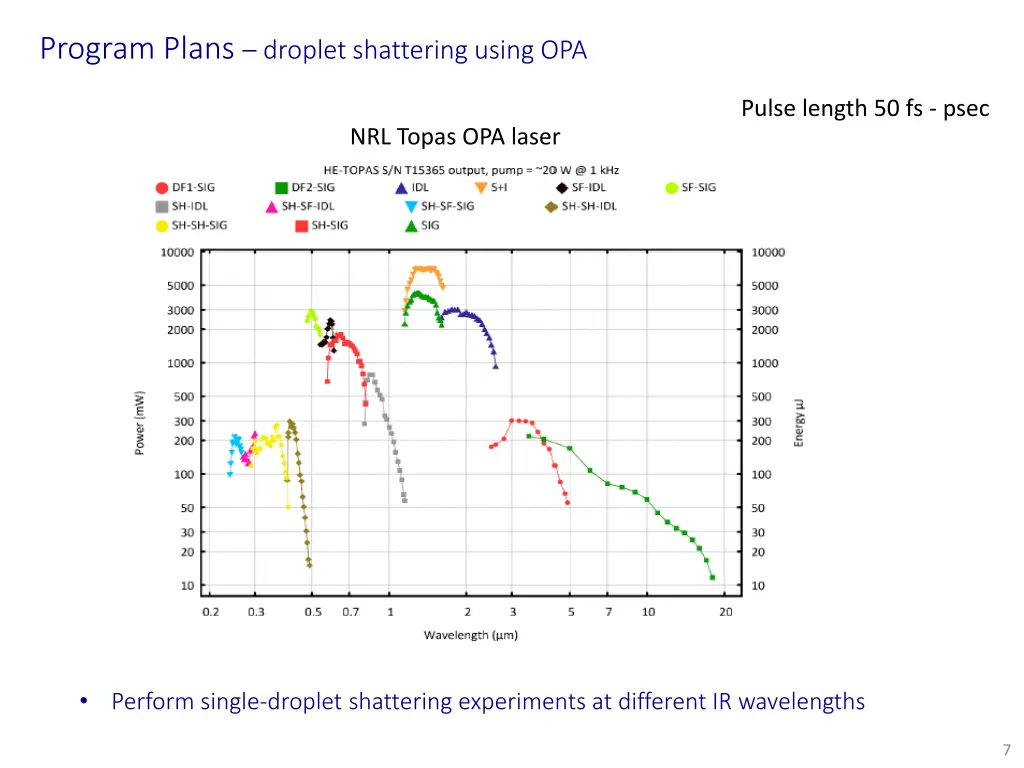 program plans droplet shattering using opa