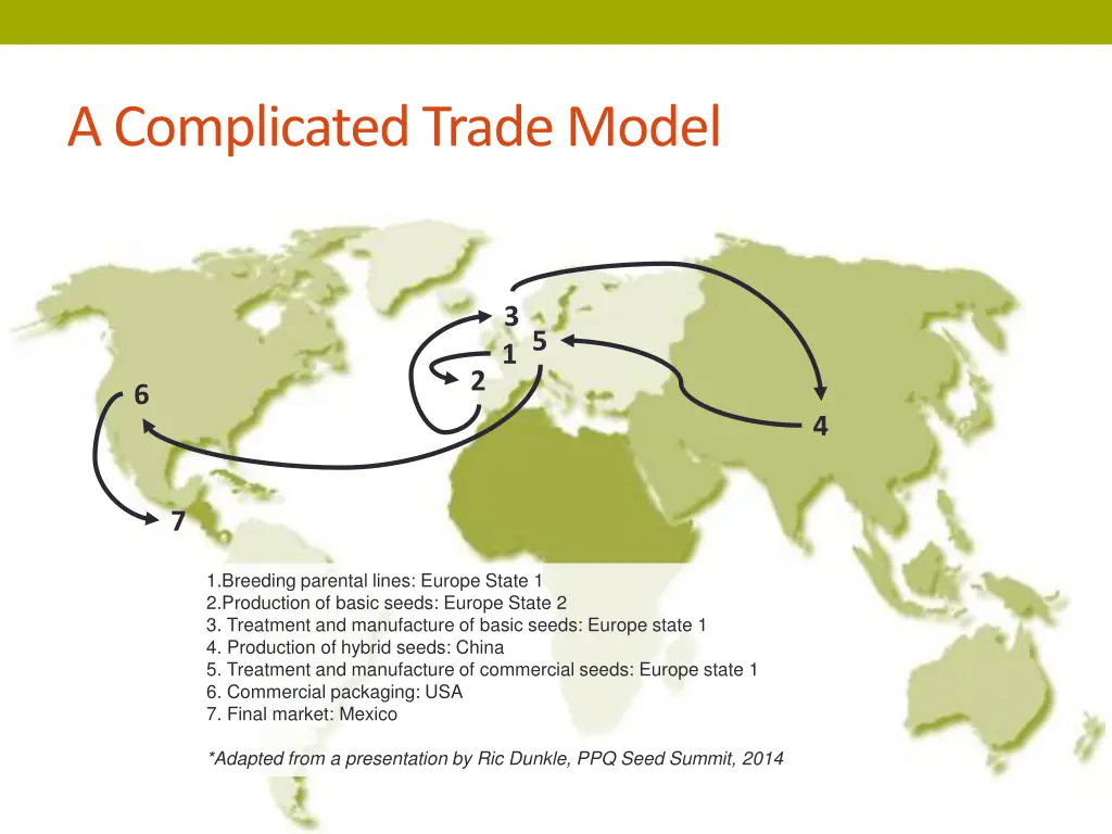 a complicated trade model