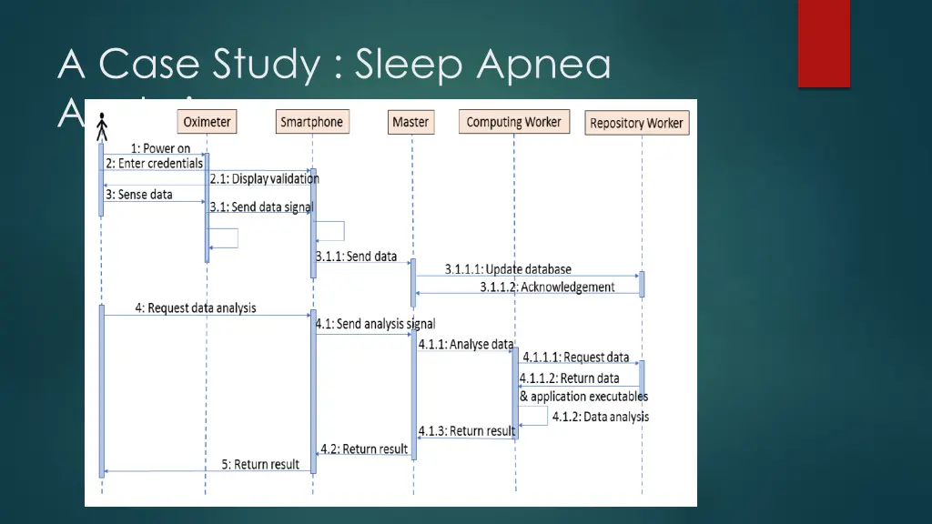 a case study sleep apnea analysis 3