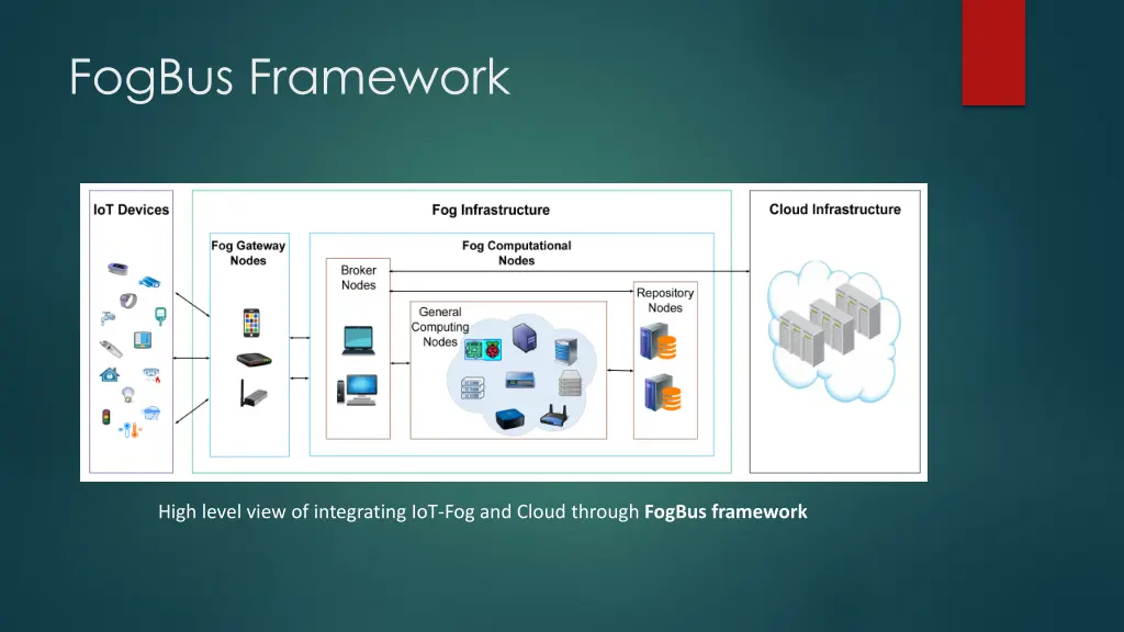 fogbus framework