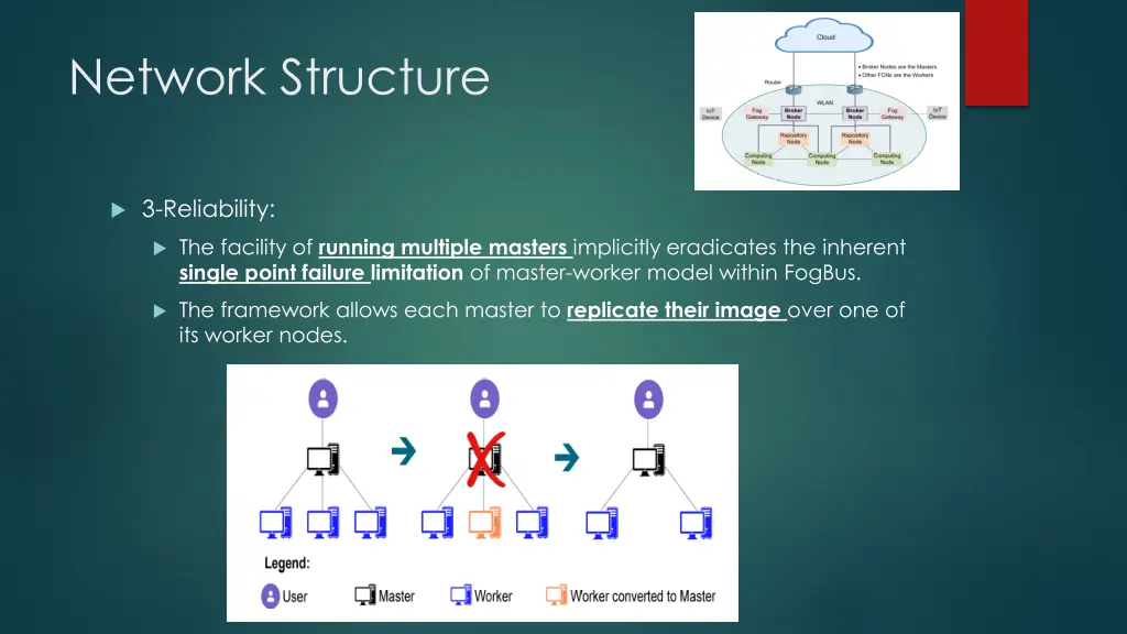 network structure 4
