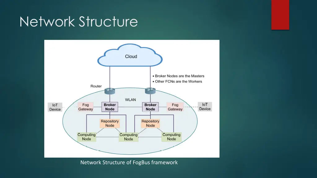 network structure