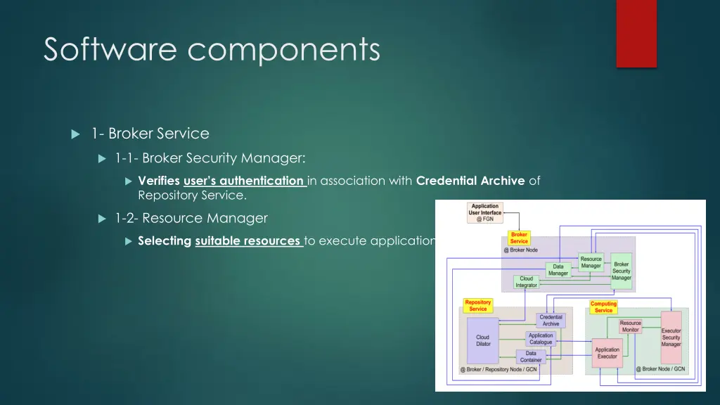 software components 1