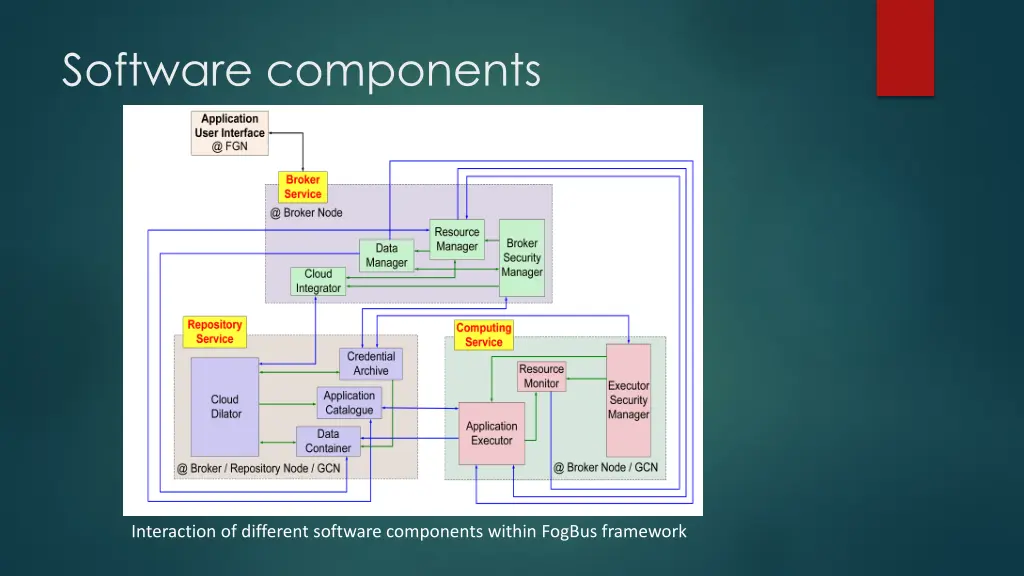 software components