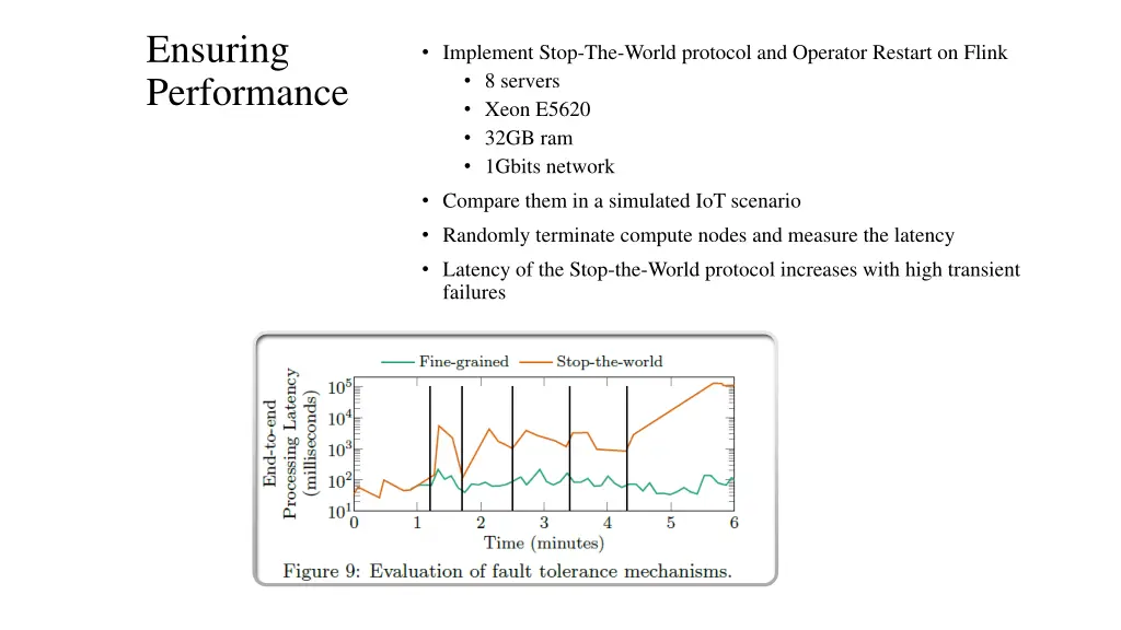 ensuring performance
