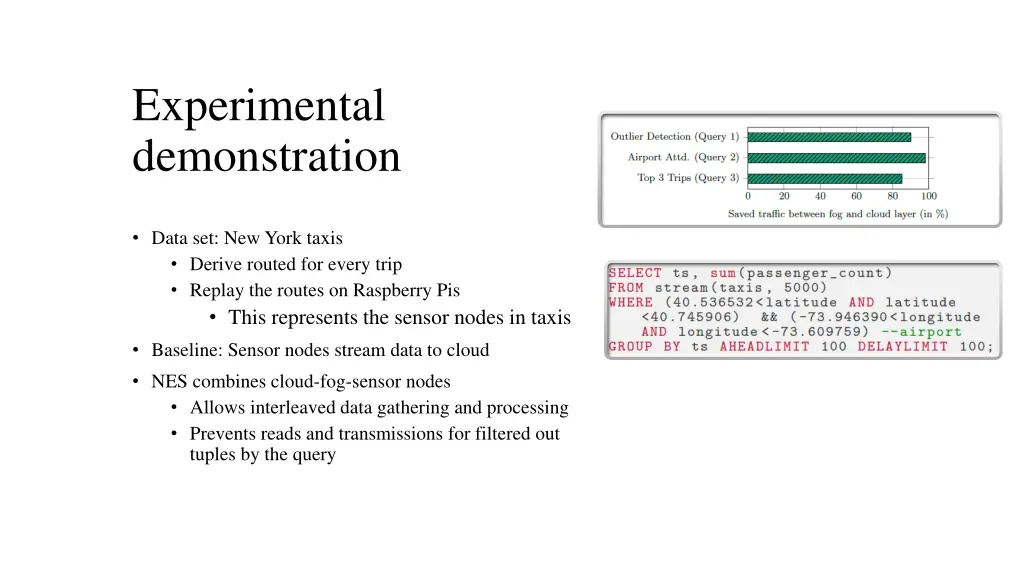experimental demonstration
