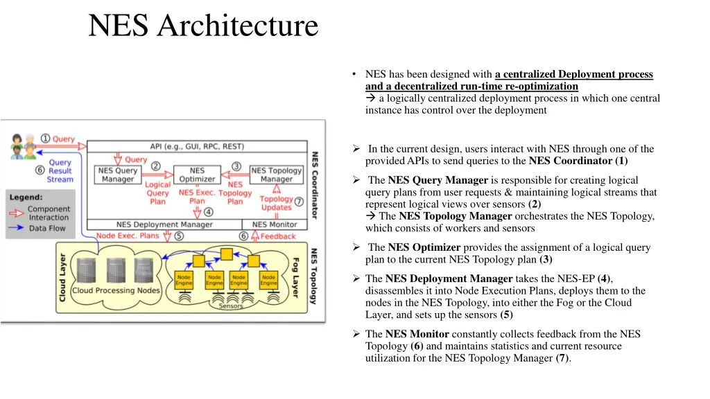 nes architecture