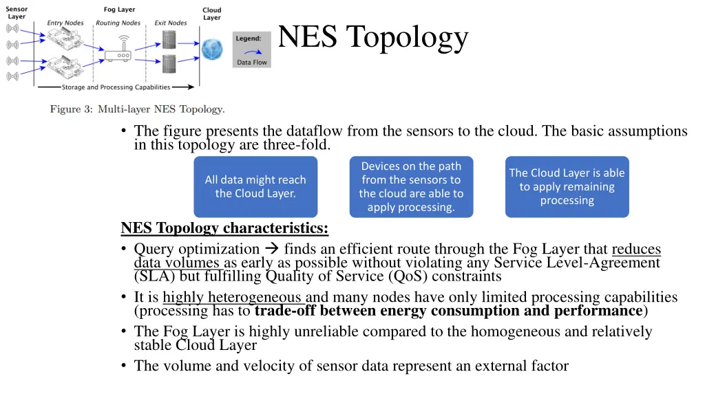 nes topology