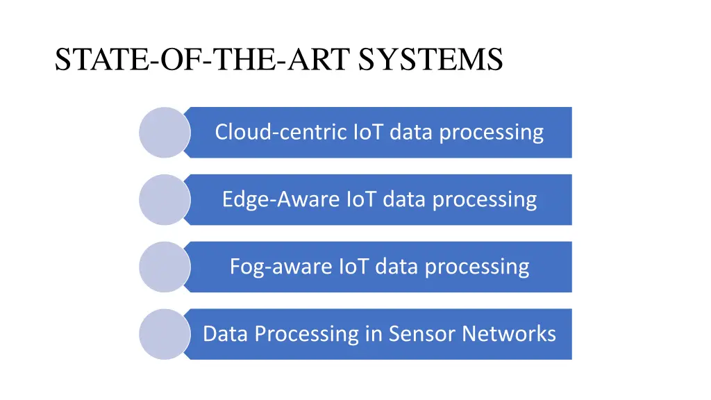 state of the art systems