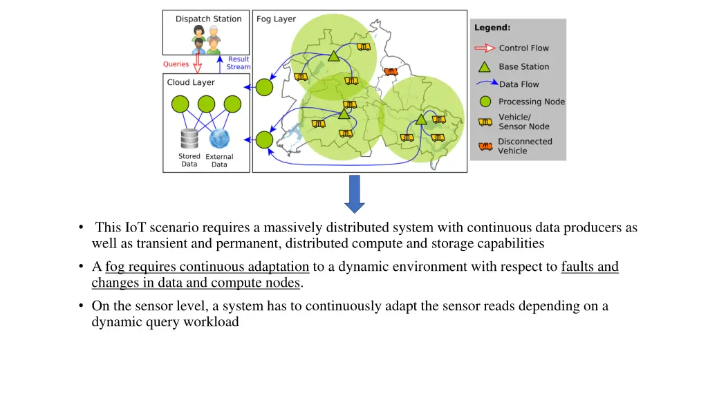 this iot scenario requires a massively