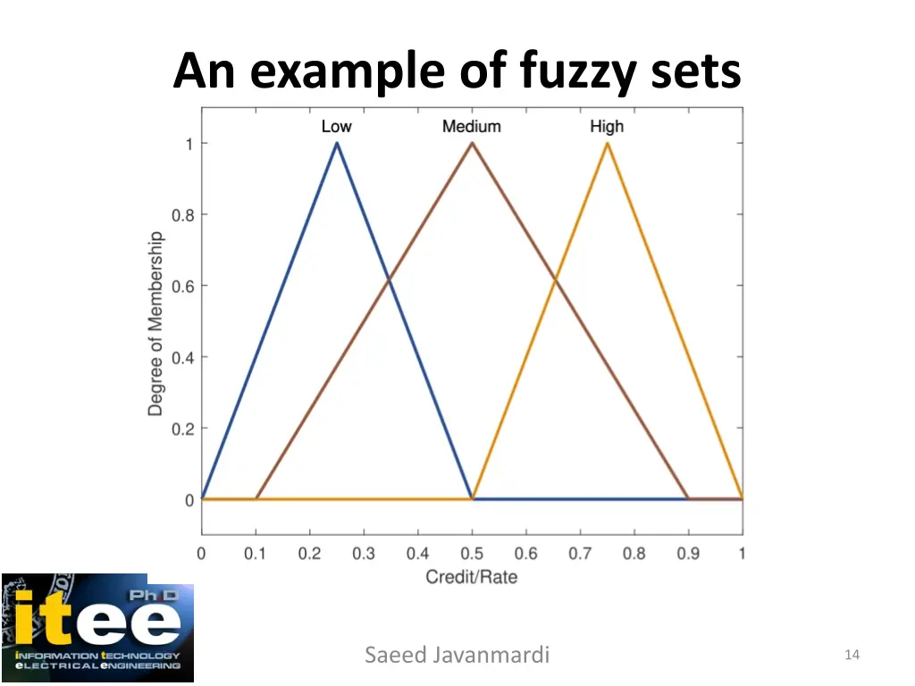 an example of fuzzy sets 1