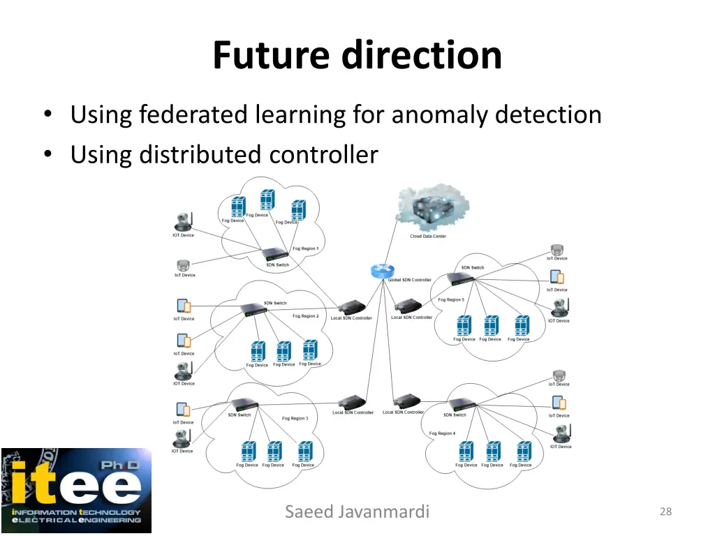 future direction