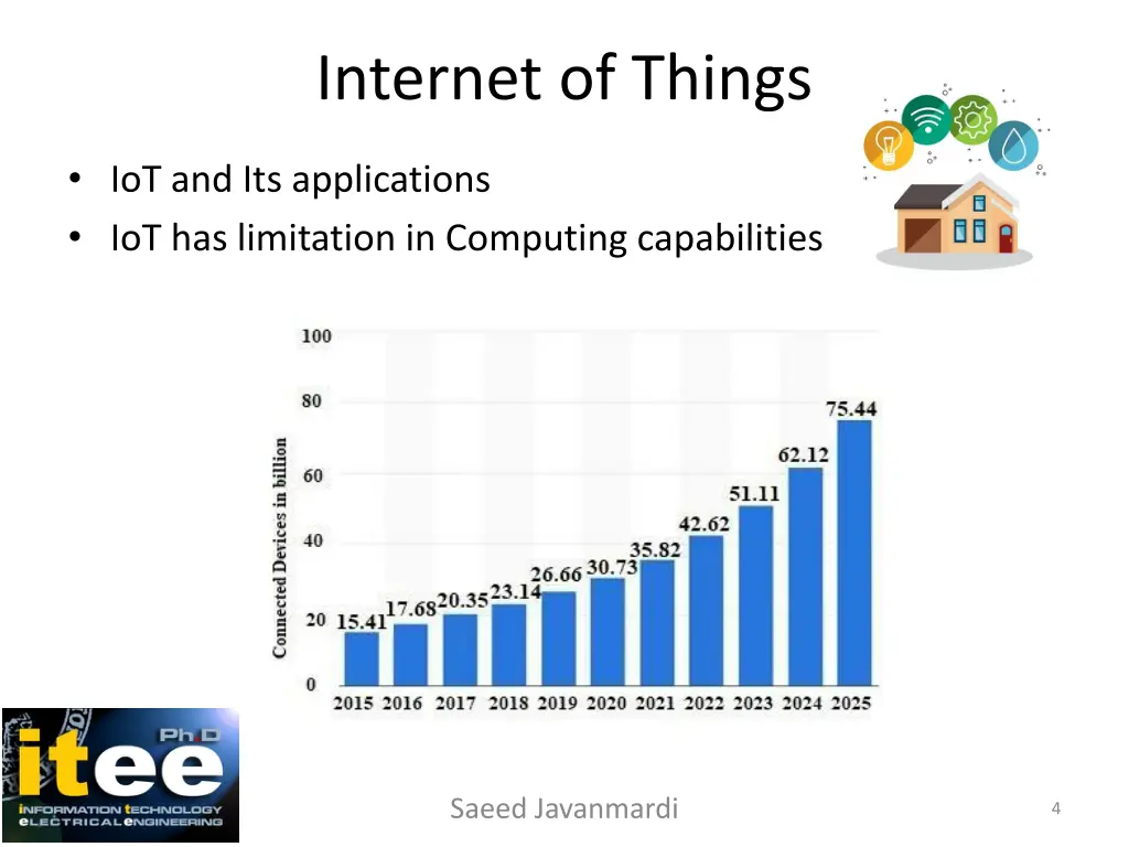 internet of things