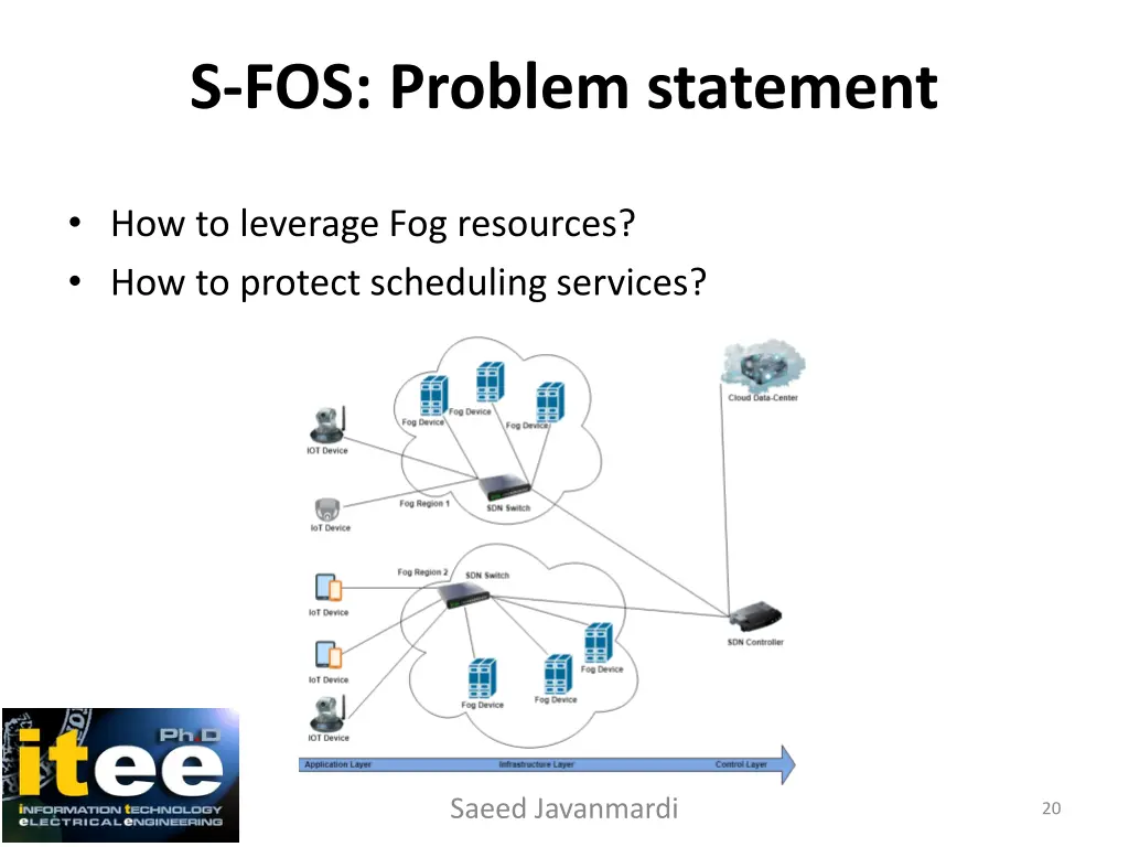 s fos problem statement