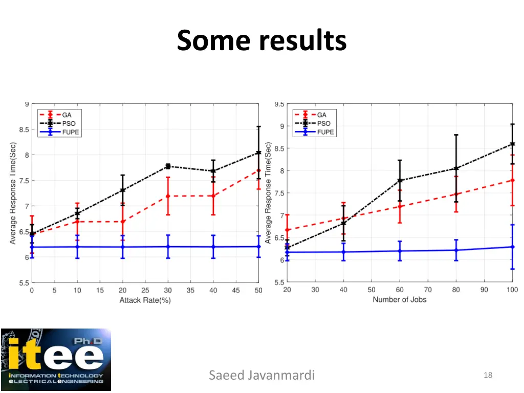 some results 1