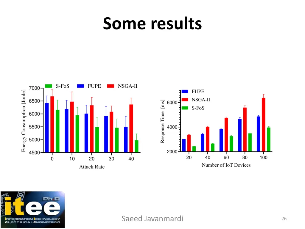 some results 3