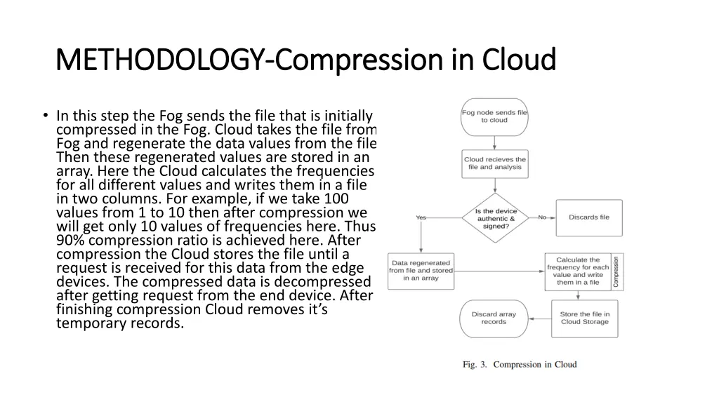 methodology methodology compression in cloud