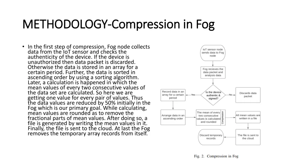 methodology methodology compression