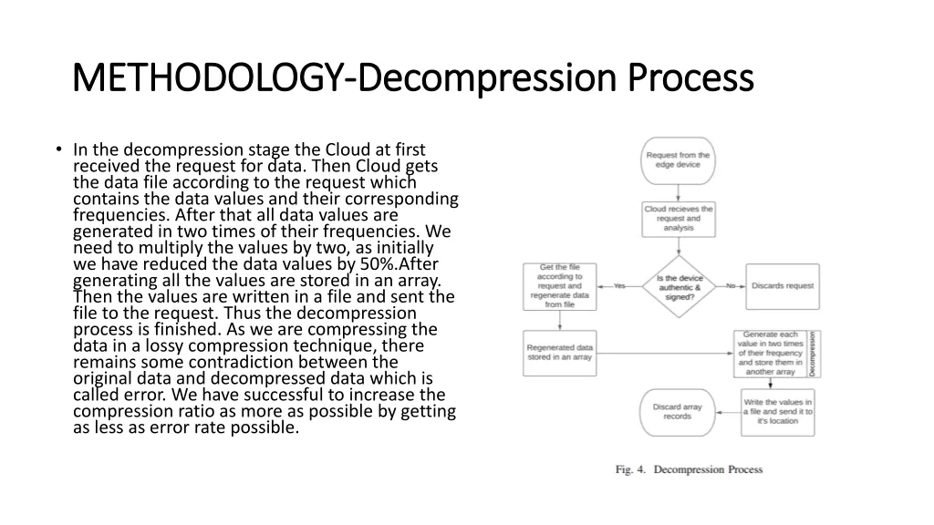 methodology methodology decompression process