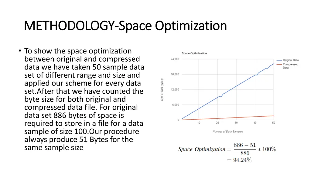 methodology methodology space optimization space