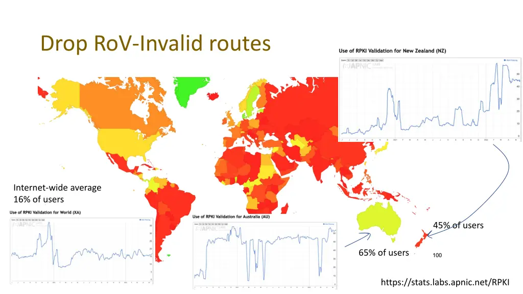 drop rov invalid routes