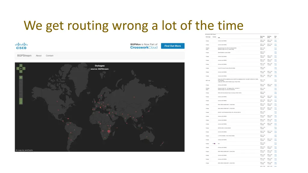 we get routing wrong a lot of the time