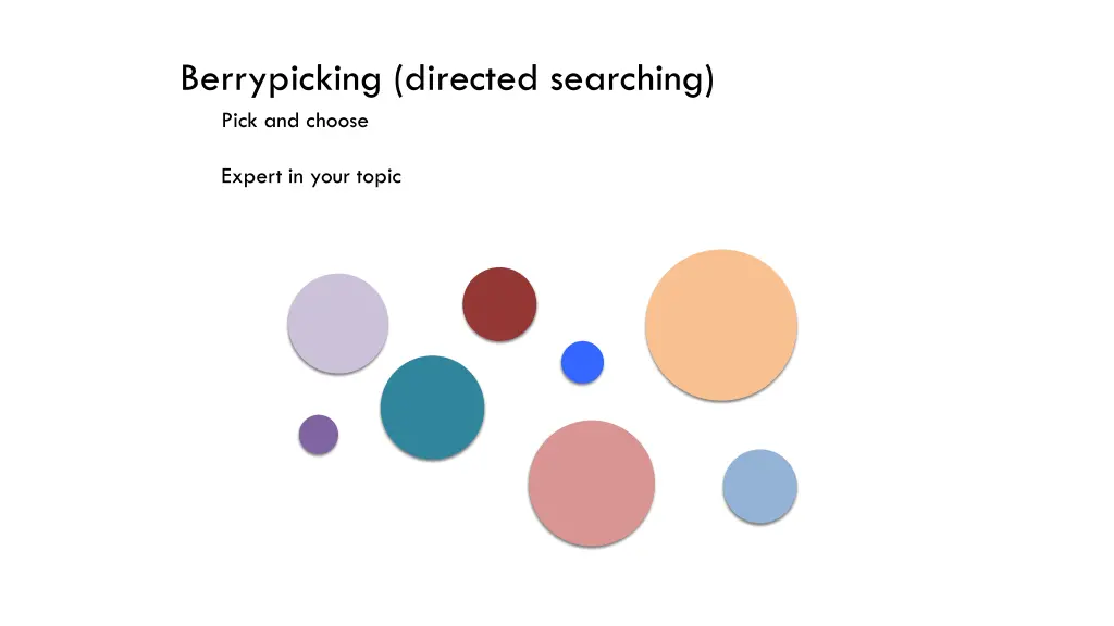 berrypicking directed searching pick and choose