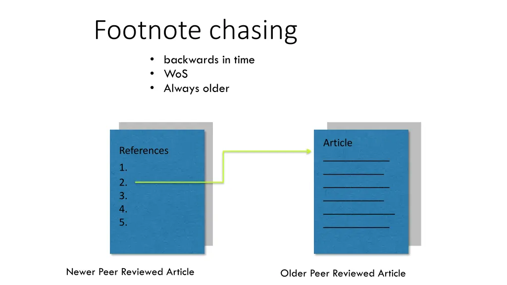 footnote chasing backwards in time wos always