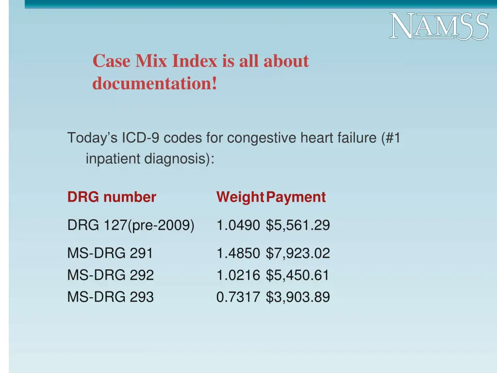 case mix index is all about documentation