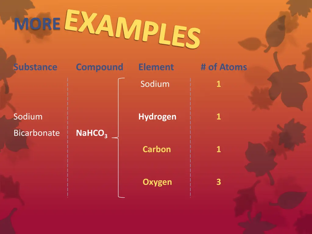 examples