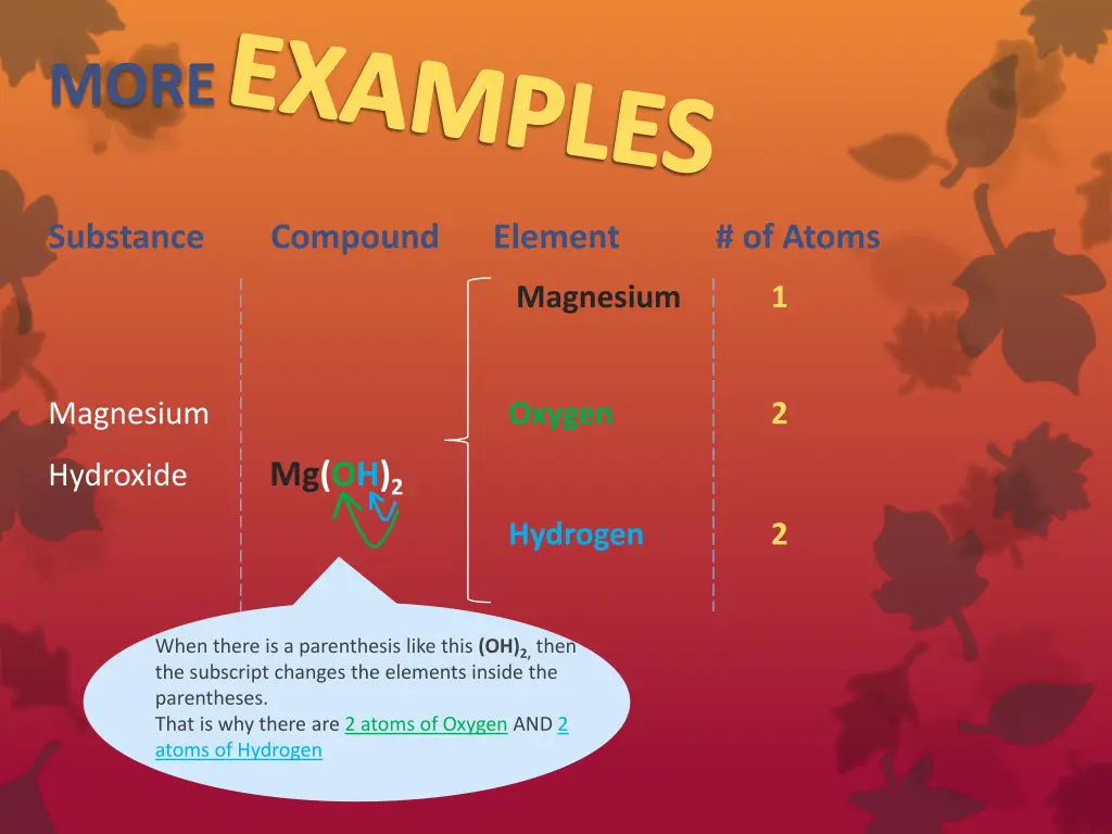 more examples