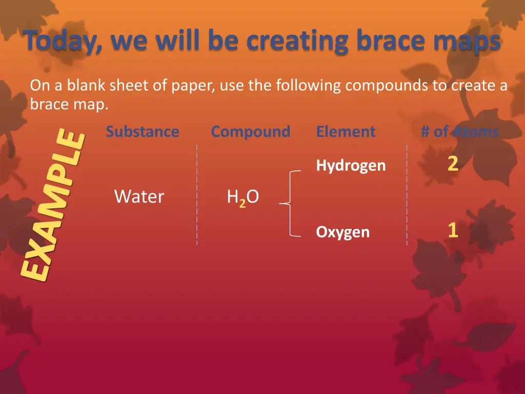 today we will be creating brace maps 1
