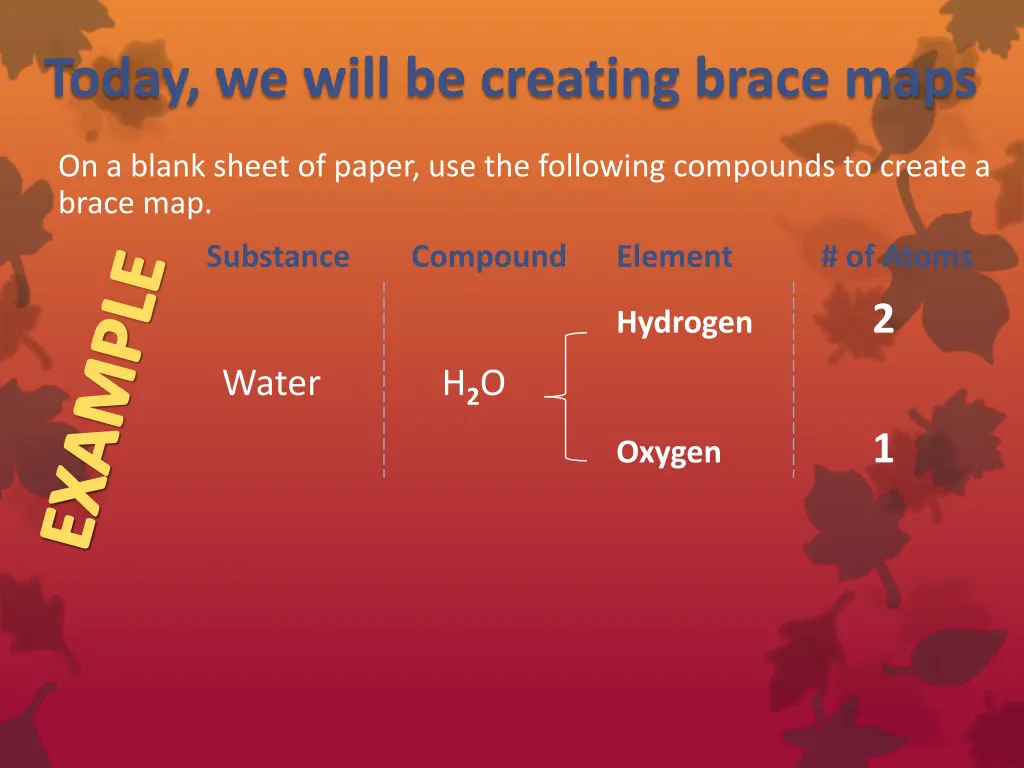 today we will be creating brace maps