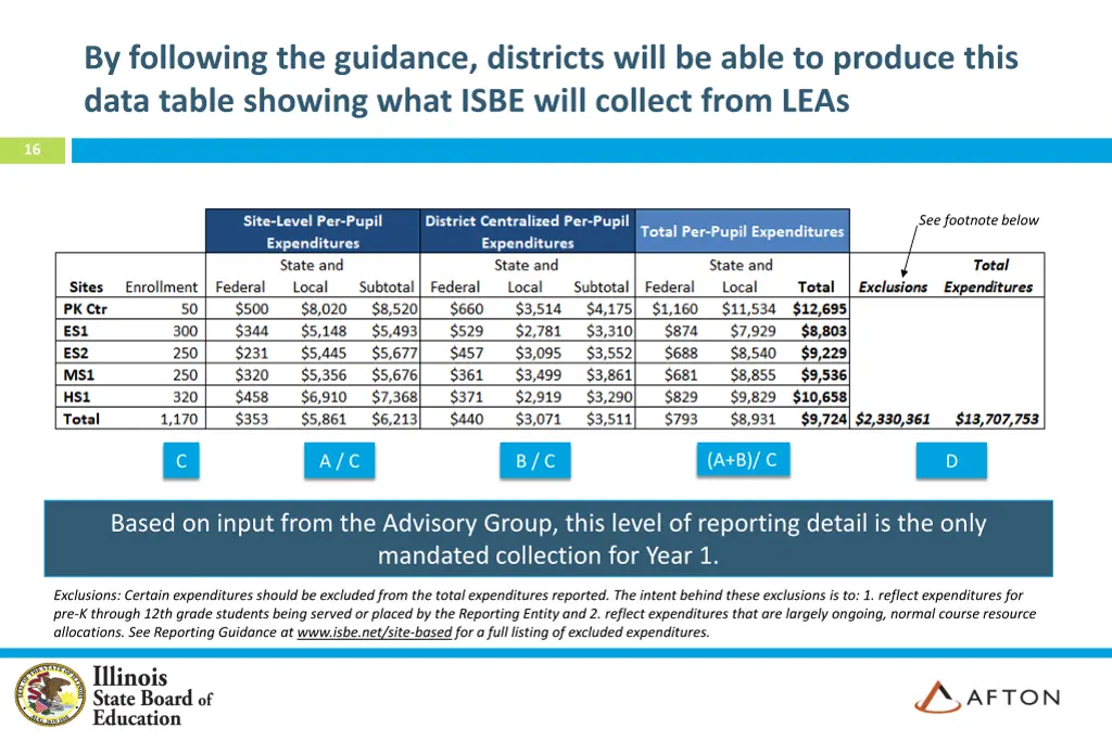 by following the guidance districts will be able 1