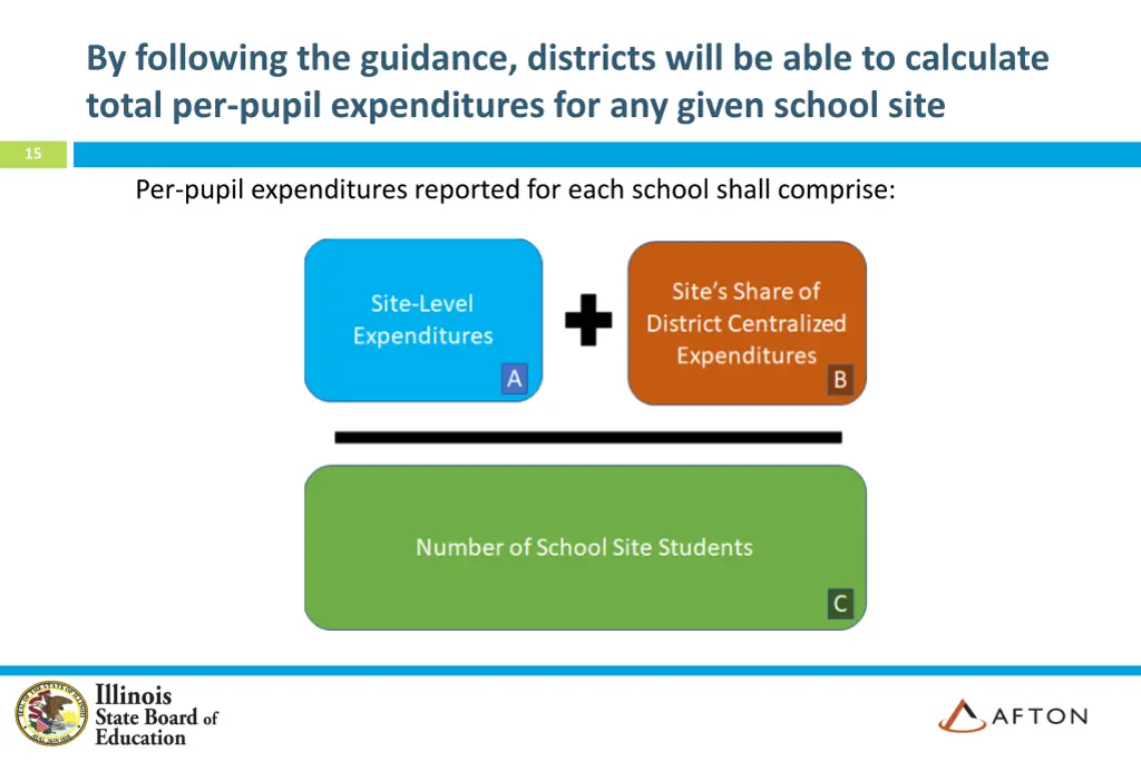 by following the guidance districts will be able
