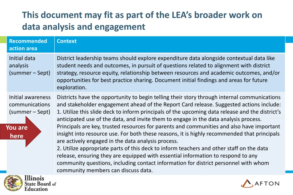 this document may fit as part