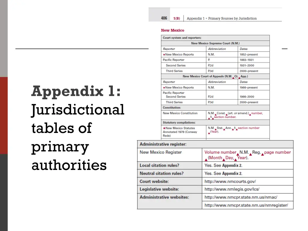 appendix 1 jurisdictional tables of primary