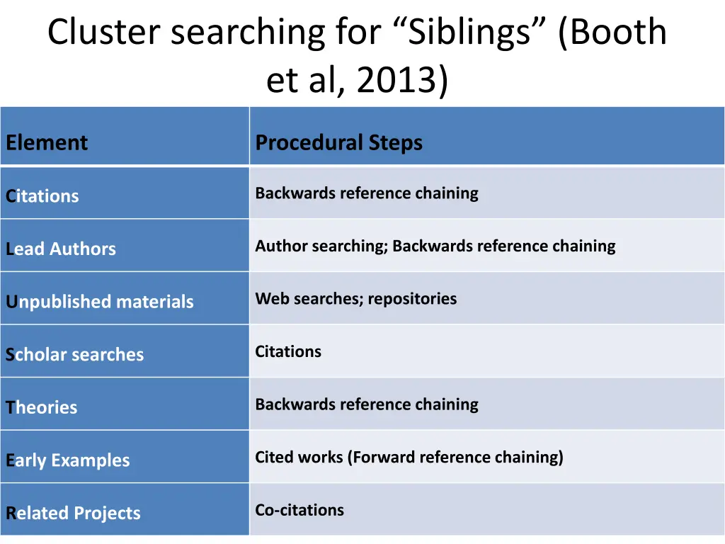 cluster searching for siblings booth et al 2013