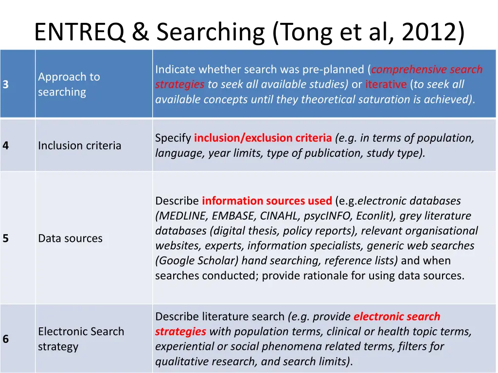entreq searching tong et al 2012