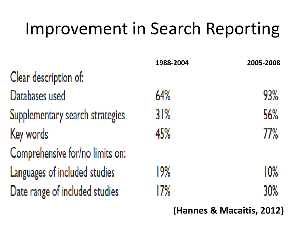 improvement in search reporting