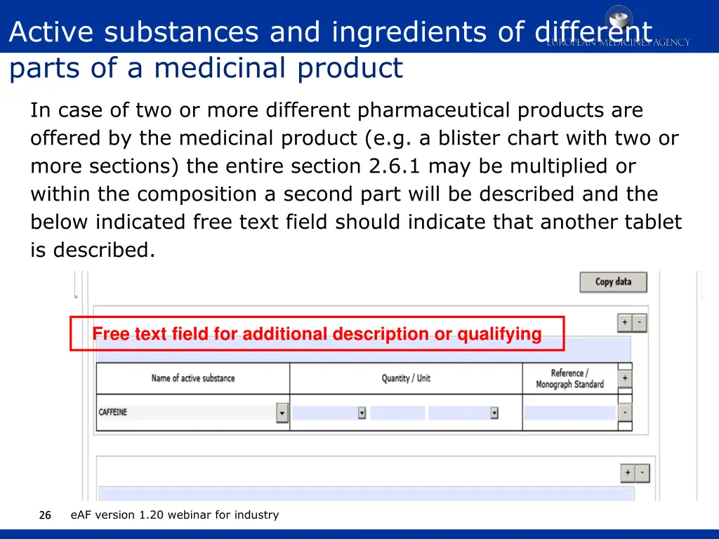 active substances and ingredients of different