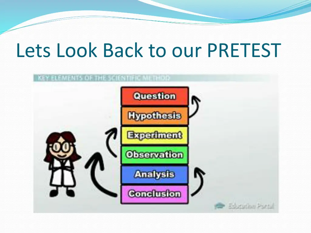 lets look back to our pretest