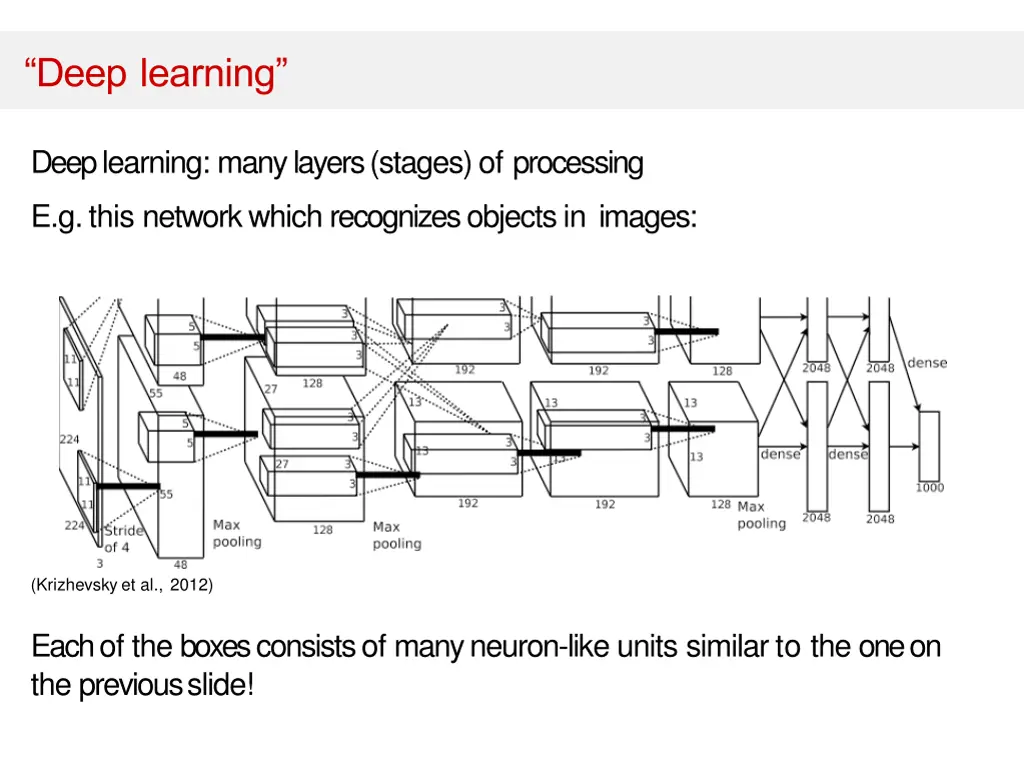 deep learning