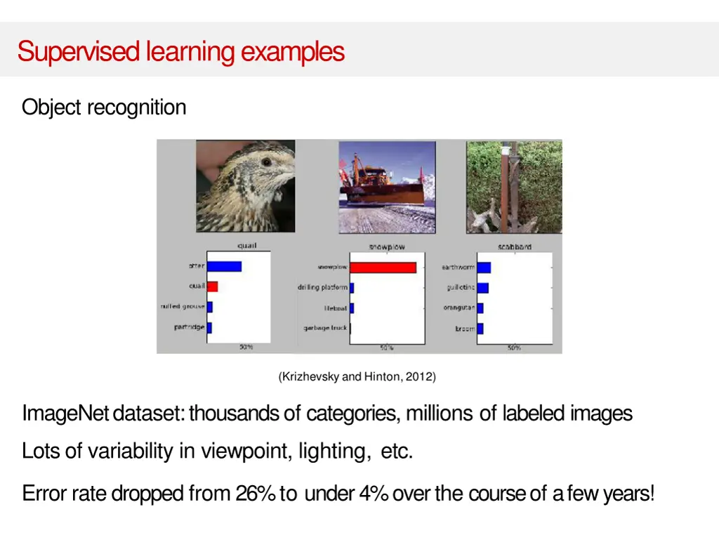 supervised learningexamples 4
