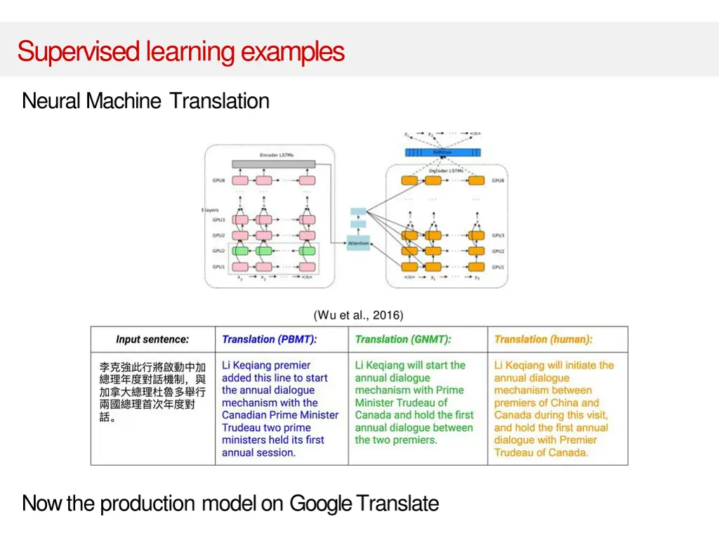 supervised learningexamples 5