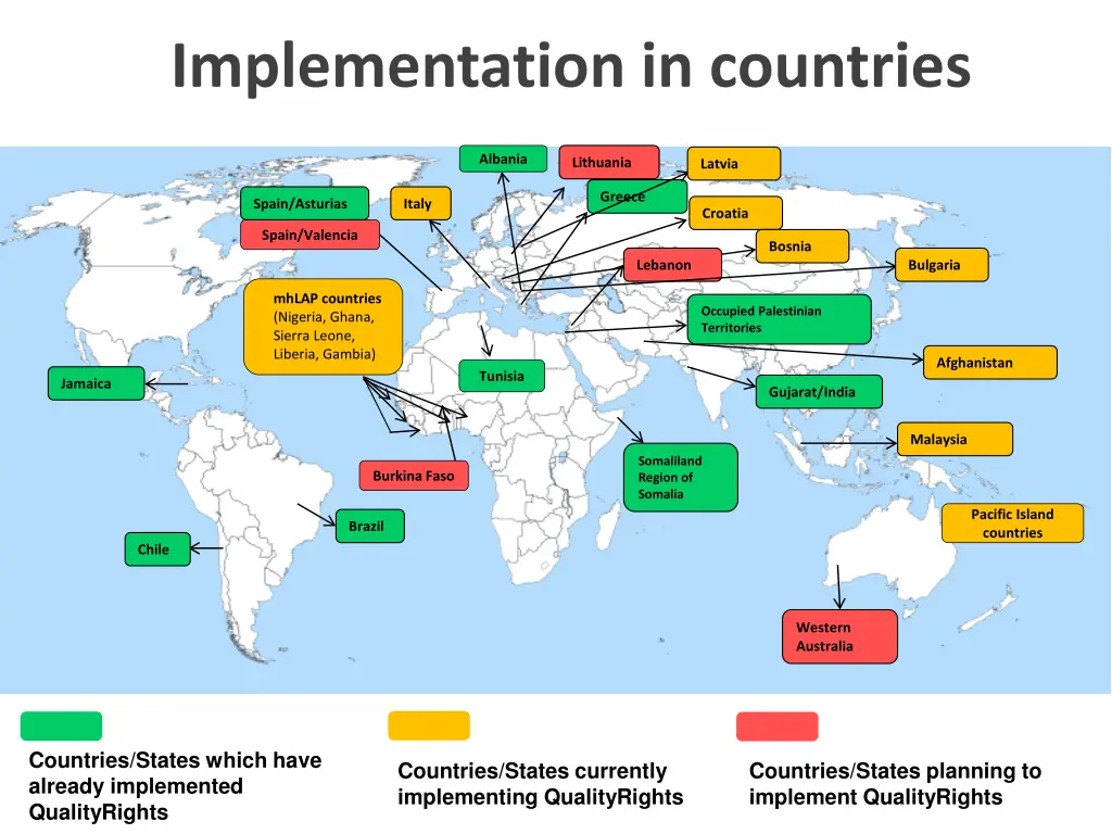 implementation in countries